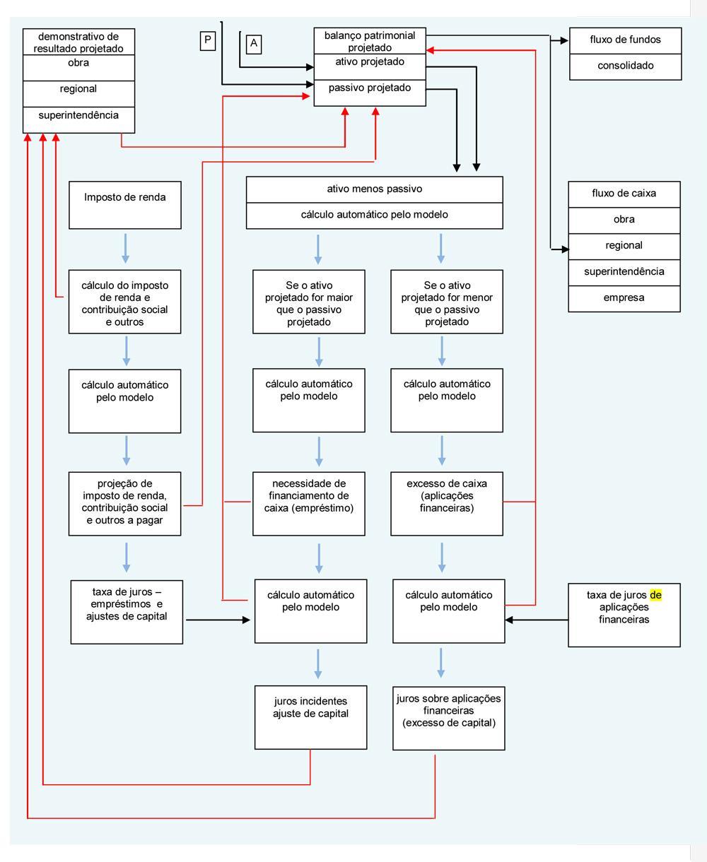 Engenharia Compartilhada