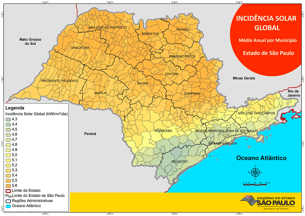 Estado de SP ultrapassa 5,2 gigawatts de potência instalada na geração própria solar e mantém liderança no País