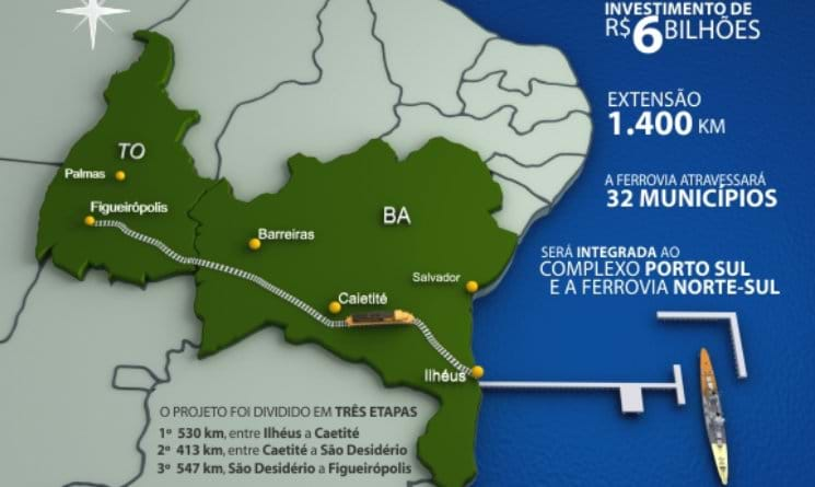  Ferrovia depende da conclusão de um porto 